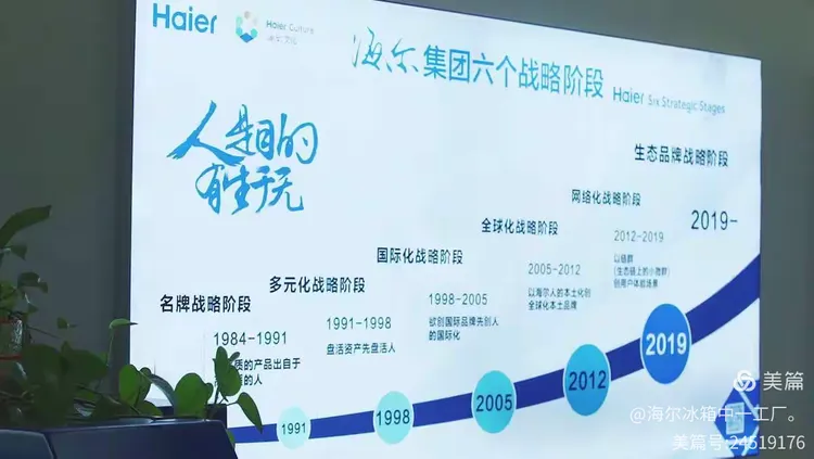 海尔冰箱中一工厂招聘